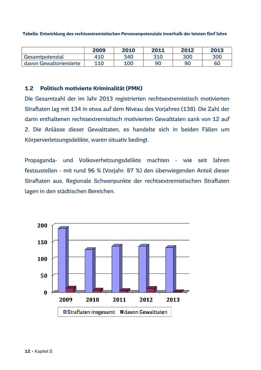 Seite 12 des Verfassungsschutzbericht 2013 Saarland