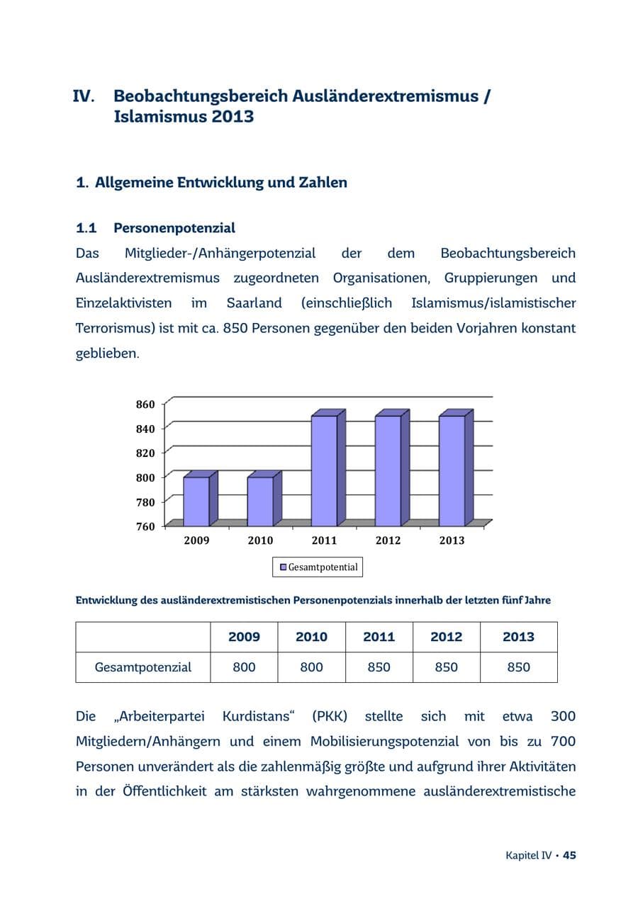 Seite 45 des Verfassungsschutzbericht 2013 Saarland