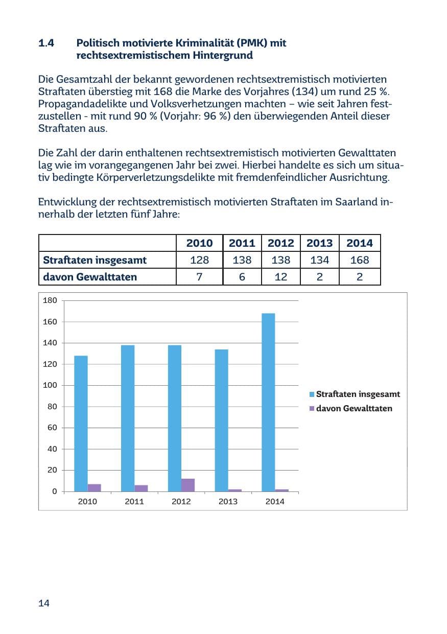 Seite 14 des Verfassungsschutzbericht 2014 Saarland