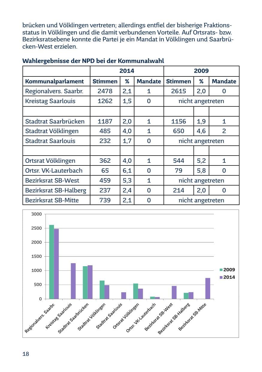 Seite 18 des Verfassungsschutzbericht 2014 Saarland