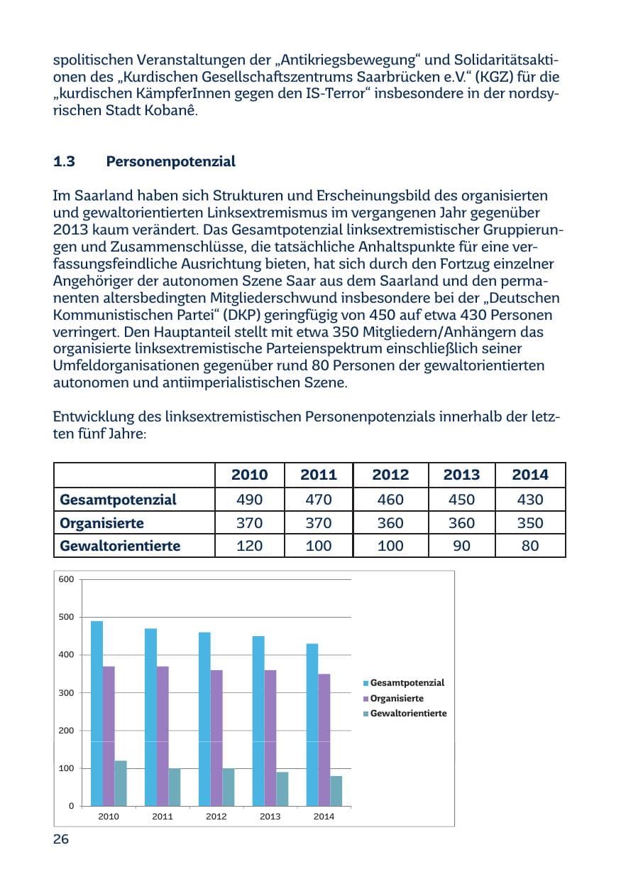 Seite 26 des Verfassungsschutzbericht 2014 Saarland