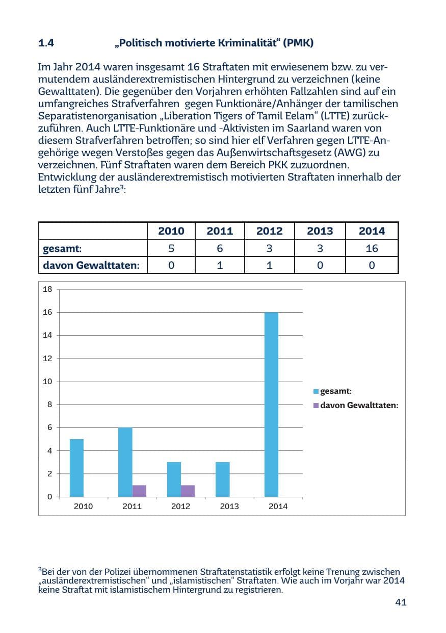 Seite 41 des Verfassungsschutzbericht 2014 Saarland