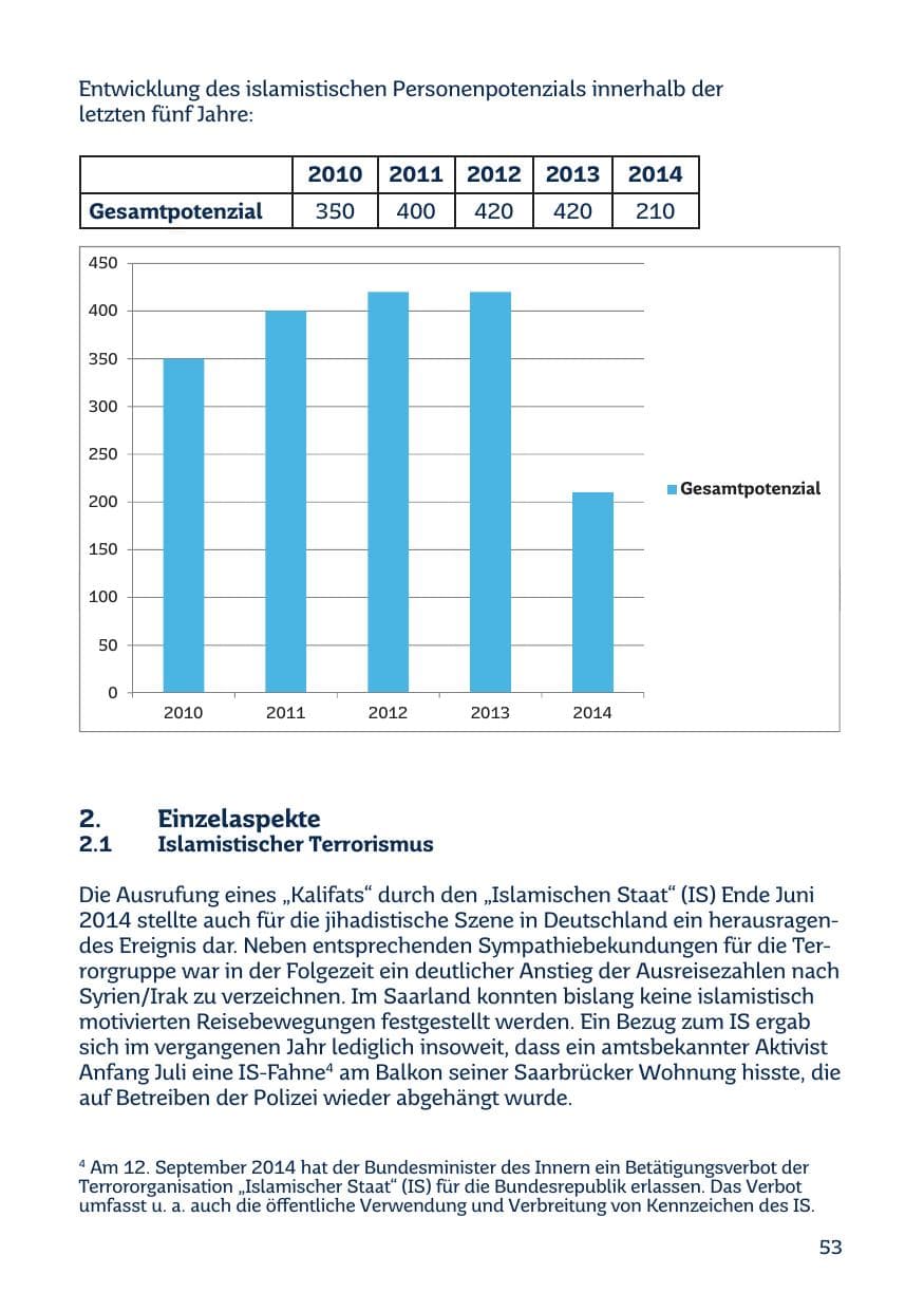Seite 53 des Verfassungsschutzbericht 2014 Saarland