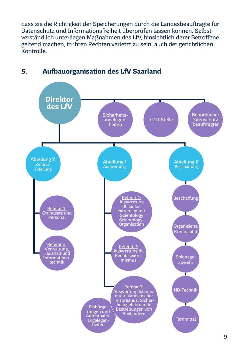 Seite 9 des Verfassungsschutzbericht 2014 Saarland