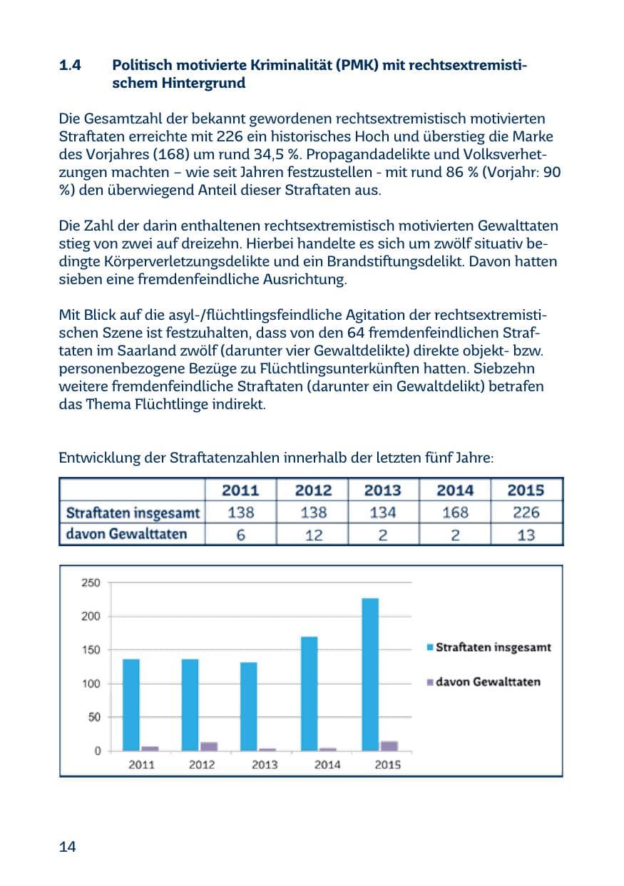 Seite 14 des Verfassungsschutzbericht 2015 Saarland