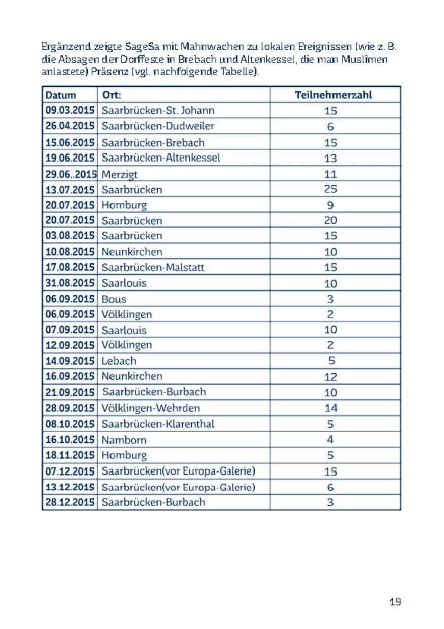 Seite 19 des Verfassungsschutzbericht 2015 Saarland