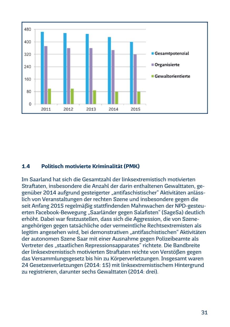 Seite 31 des Verfassungsschutzbericht 2015 Saarland