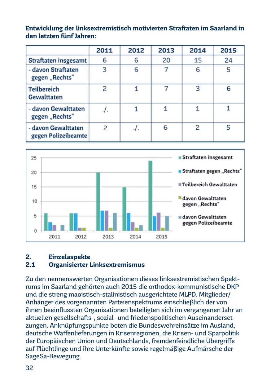 Seite 32 des Verfassungsschutzbericht 2015 Saarland