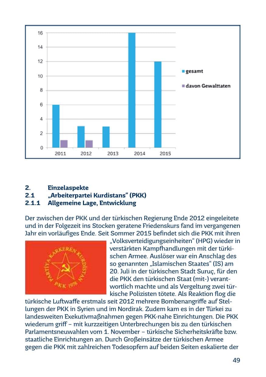 Seite 49 des Verfassungsschutzbericht 2015 Saarland