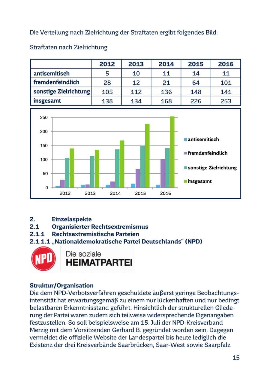 Seite 15 des Verfassungsschutzbericht 2016 Saarland