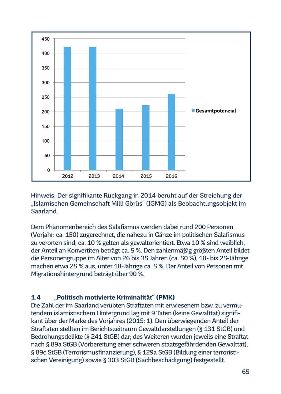Seite 65 des Verfassungsschutzbericht 2016 Saarland