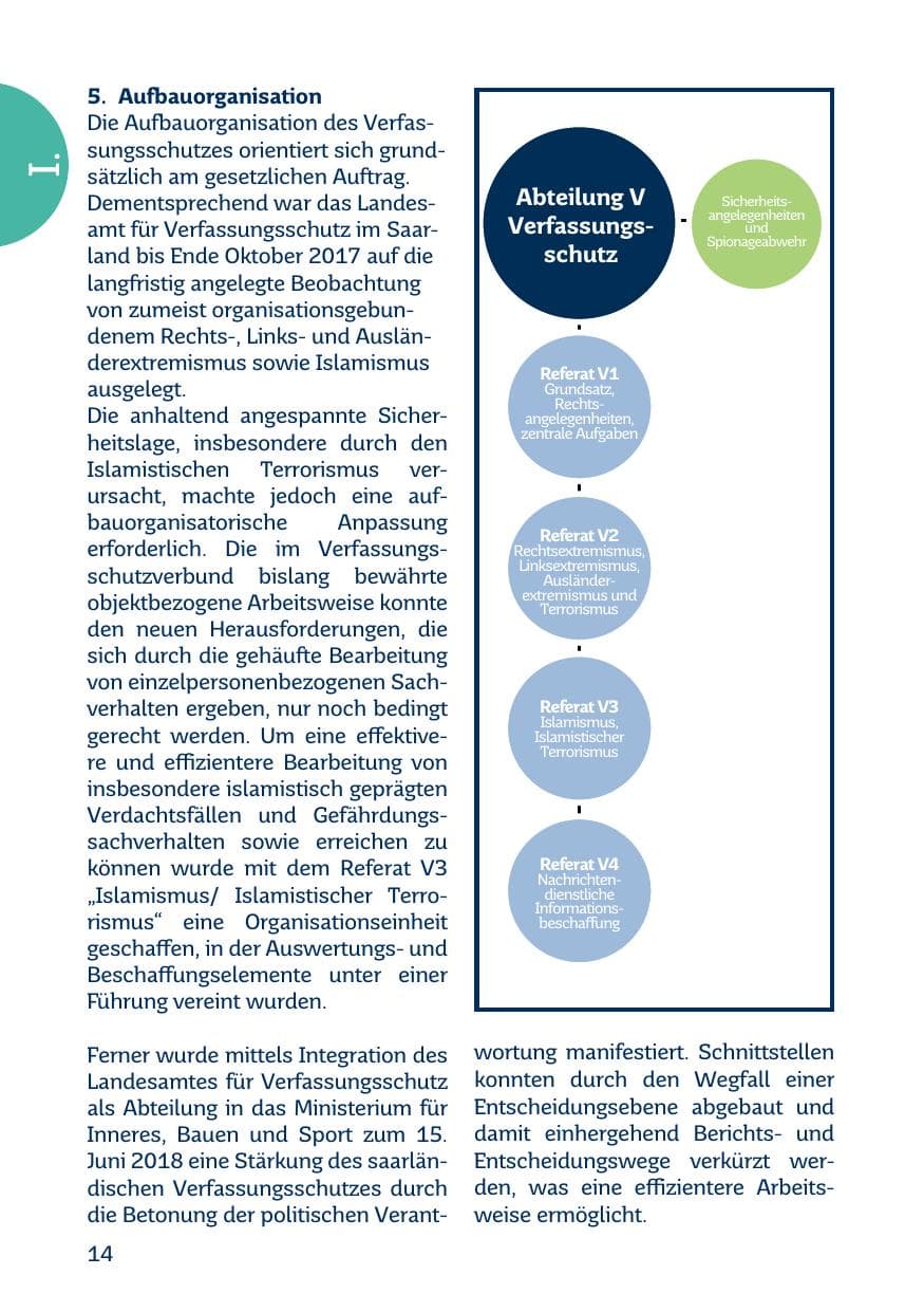 Seite 14 des Verfassungsschutzbericht 2017 Saarland