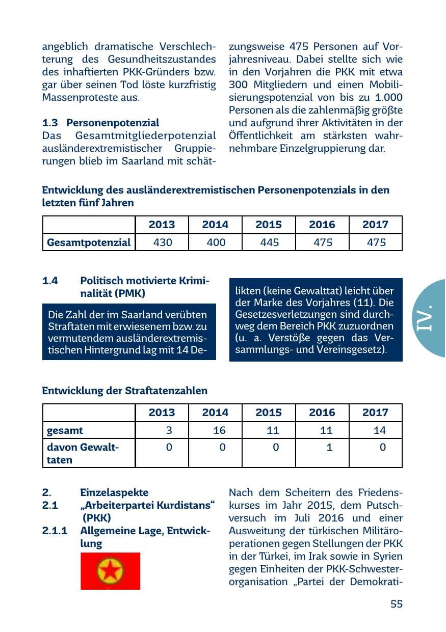 Seite 55 des Verfassungsschutzbericht 2017 Saarland