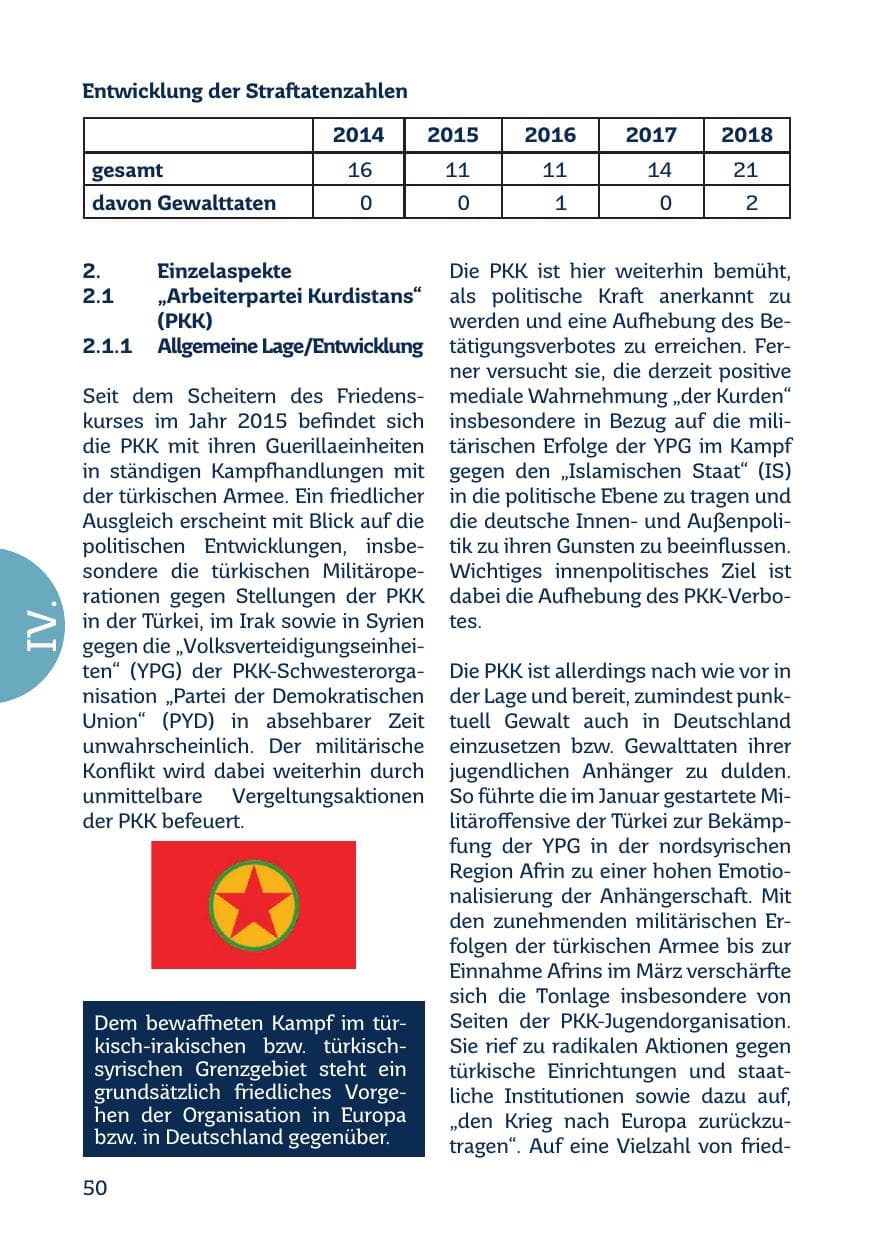 Seite 52 des Verfassungsschutzbericht 2018 Saarland