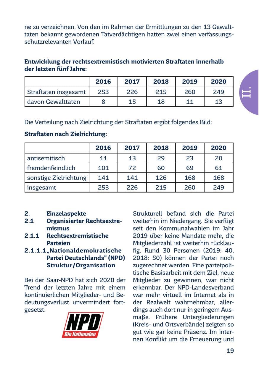 Seite 21 des Verfassungsschutzbericht 2020 Saarland