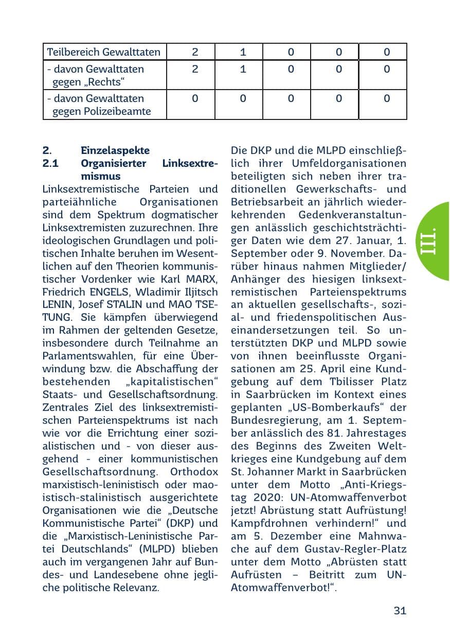 Seite 33 des Verfassungsschutzbericht 2020 Saarland