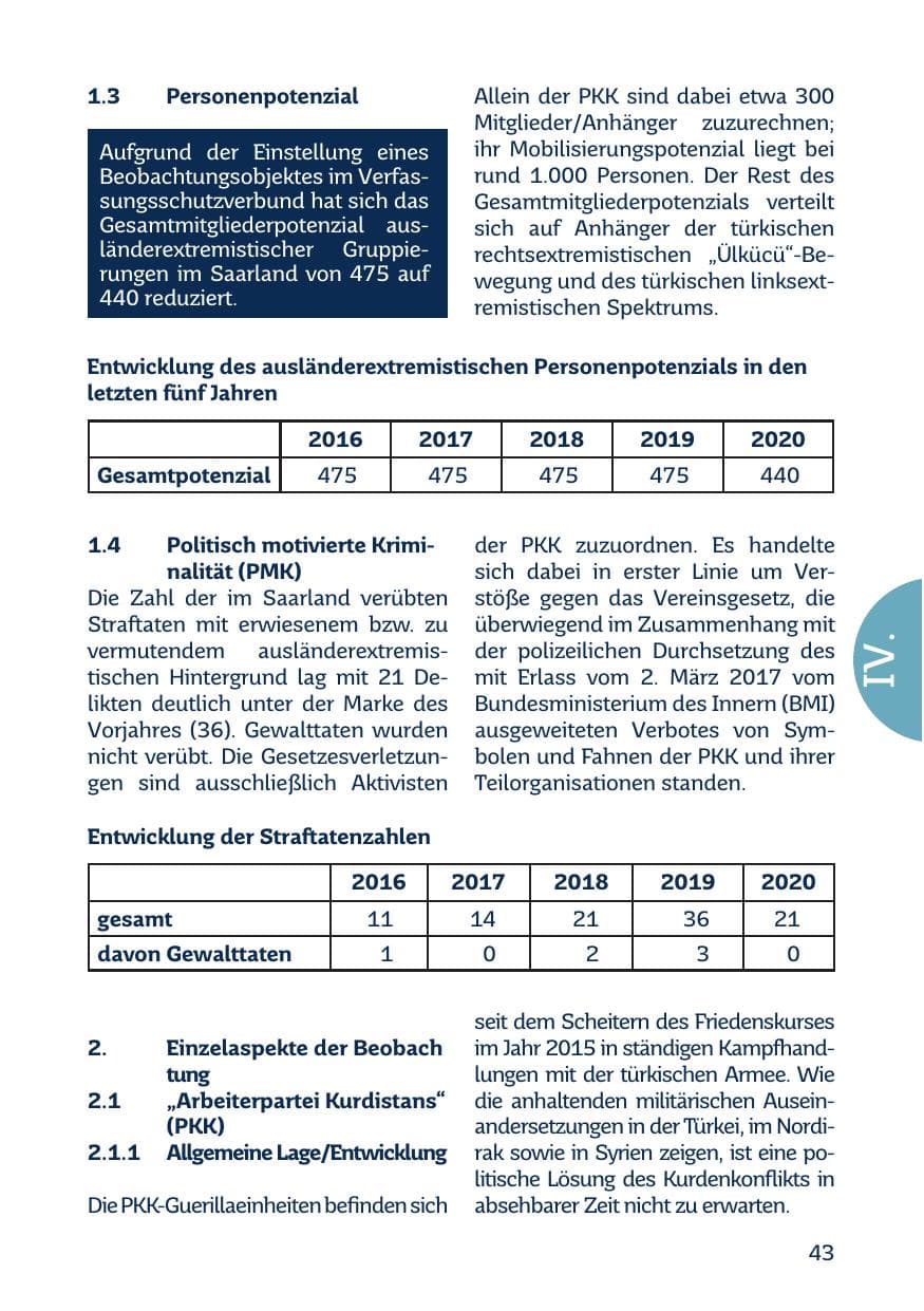 Seite 45 des Verfassungsschutzbericht 2020 Saarland