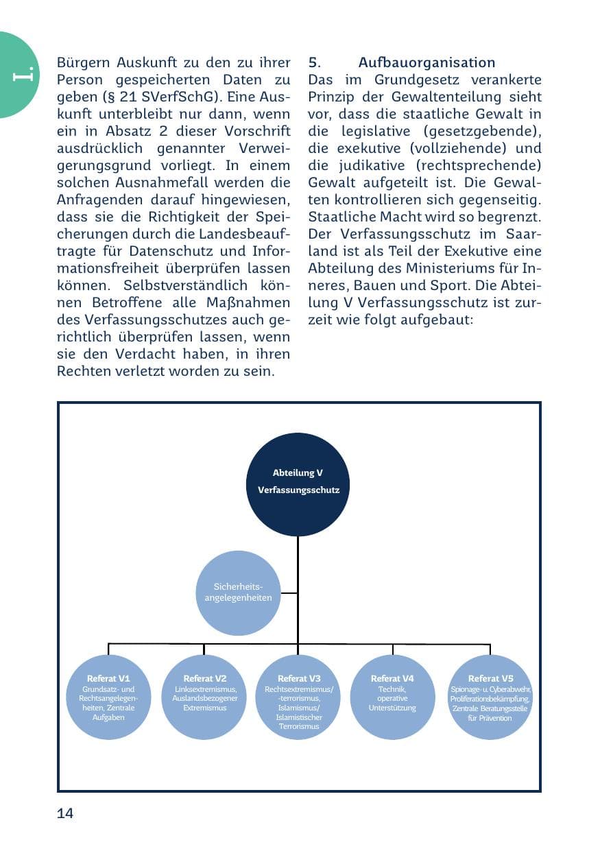 Seite 16 des Verfassungsschutzbericht 2021 Saarland