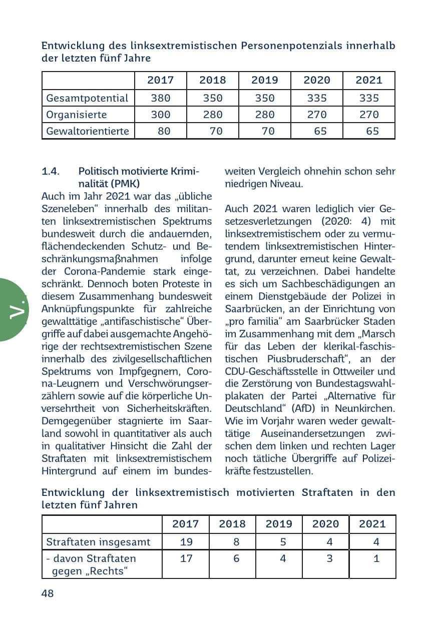 Seite 50 des Verfassungsschutzbericht 2021 Saarland