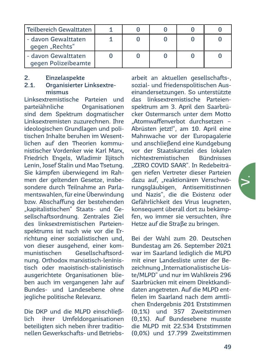 Seite 51 des Verfassungsschutzbericht 2021 Saarland