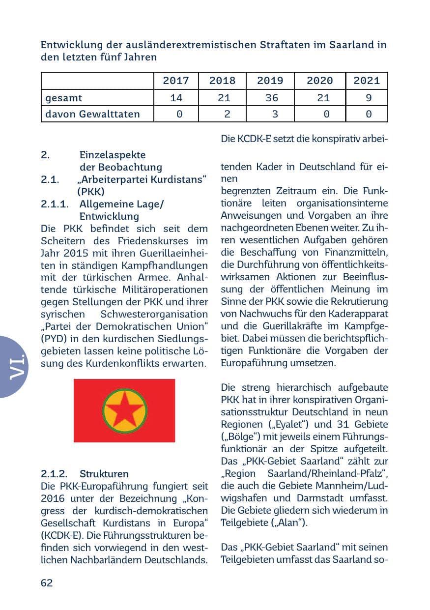 Seite 64 des Verfassungsschutzbericht 2021 Saarland