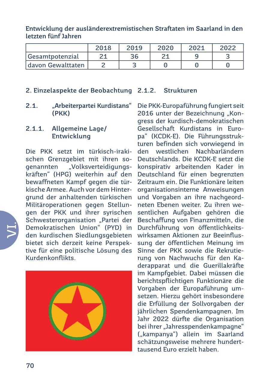 Seite 70 des Verfassungsschutzbericht 2022 Saarland