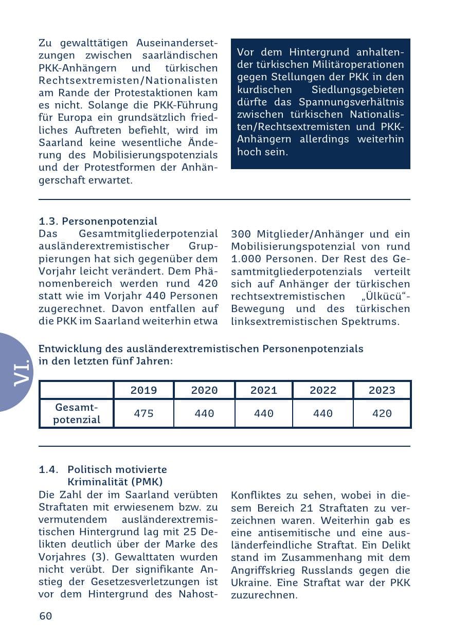 Seite 60 des Verfassungsschutzbericht 2023 Saarland
