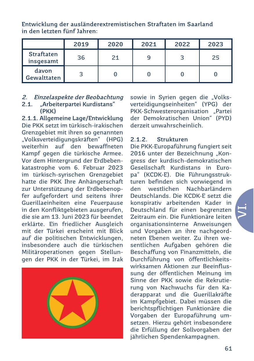 Seite 61 des Verfassungsschutzbericht 2023 Saarland