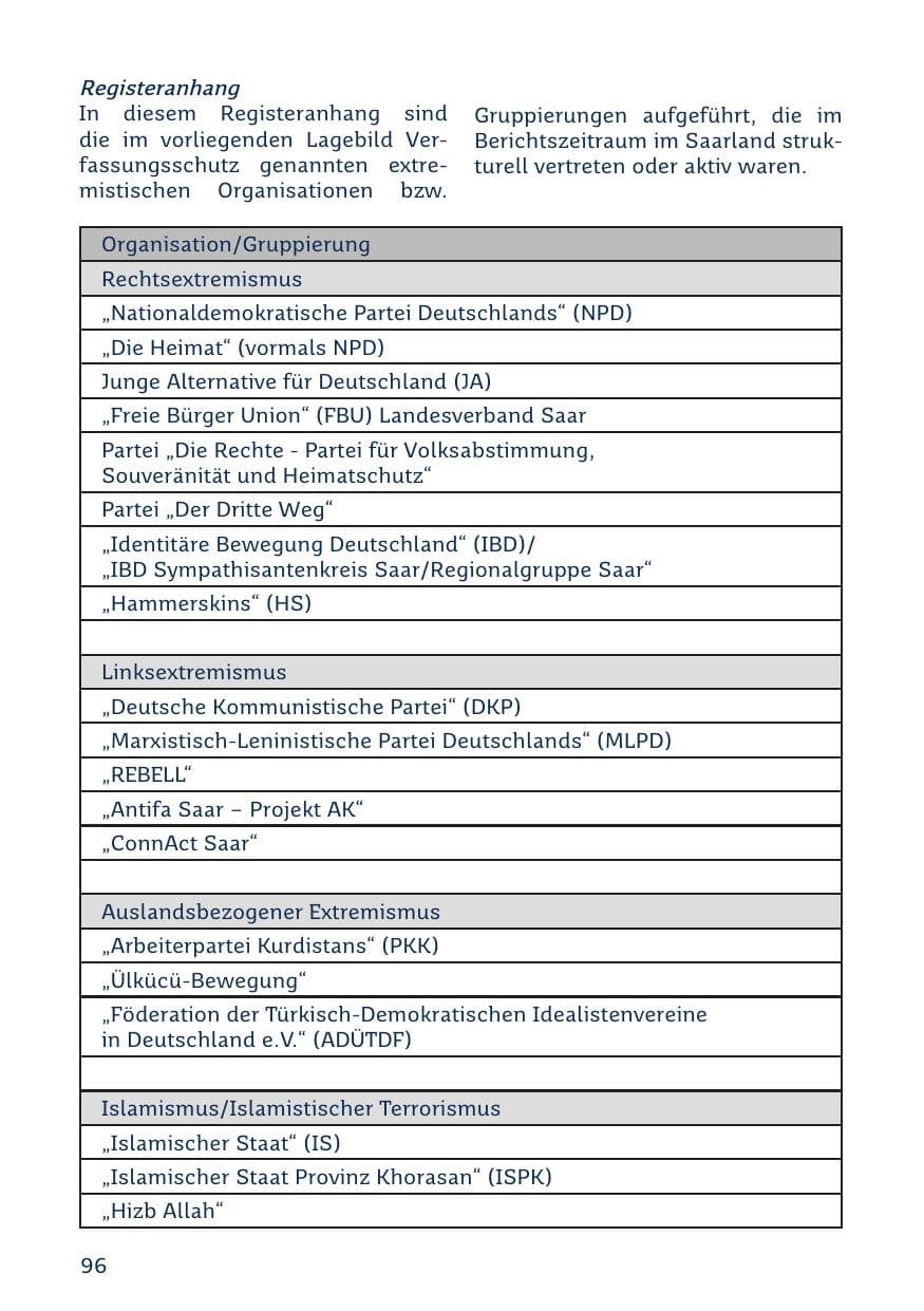 Seite 96 des Verfassungsschutzbericht 2023 Saarland