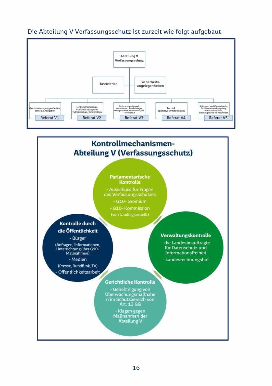 Seite 16 des Verfassungsschutzbericht 2024 Saarland