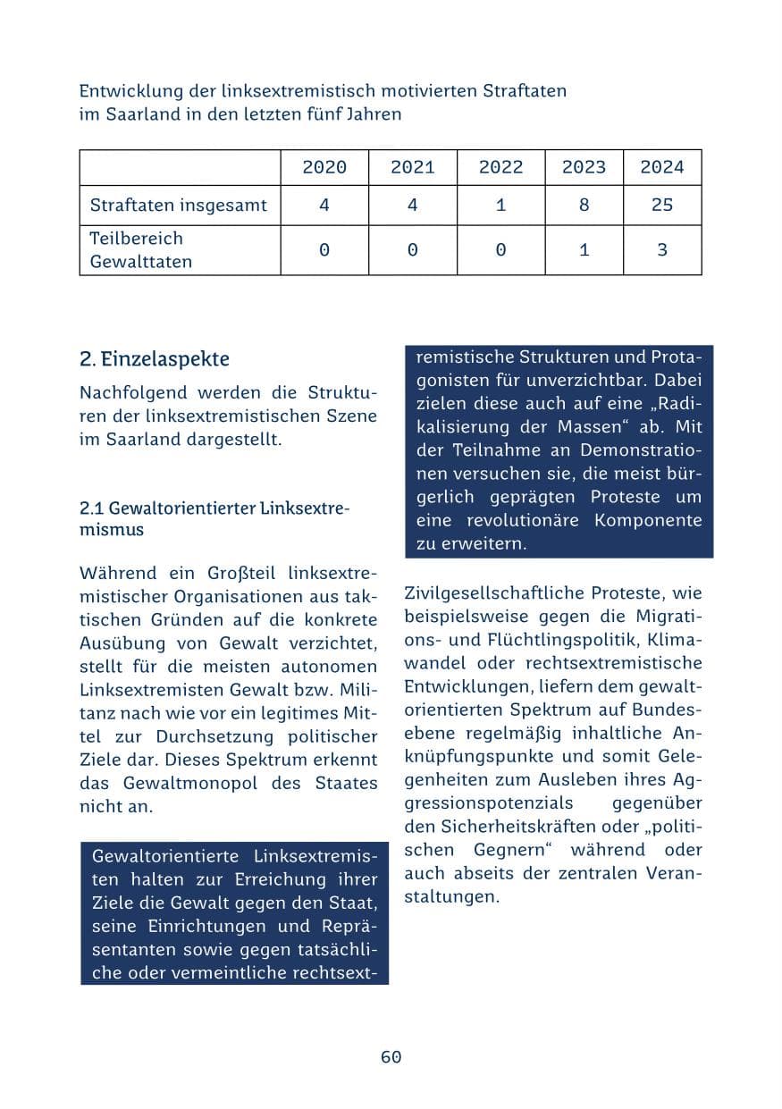 Seite 60 des Verfassungsschutzbericht 2024 Saarland