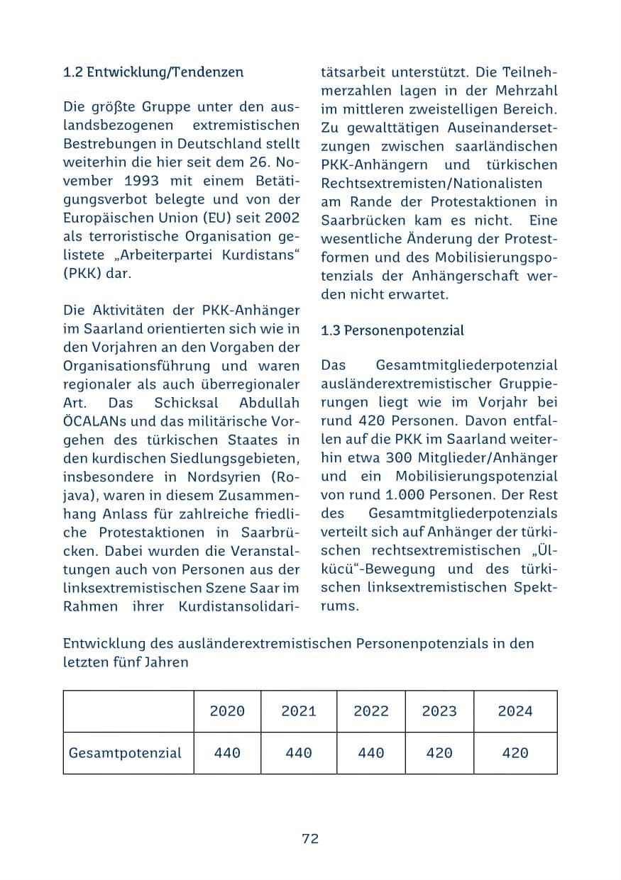 Seite 72 des Verfassungsschutzbericht 2024 Saarland