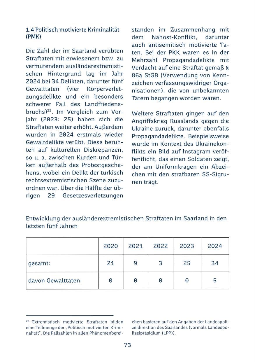 Seite 73 des Verfassungsschutzbericht 2024 Saarland