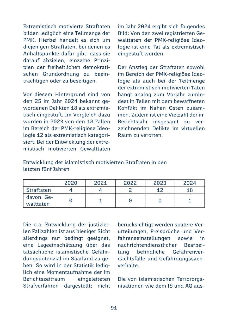 Seite 91 des Verfassungsschutzbericht 2024 Saarland