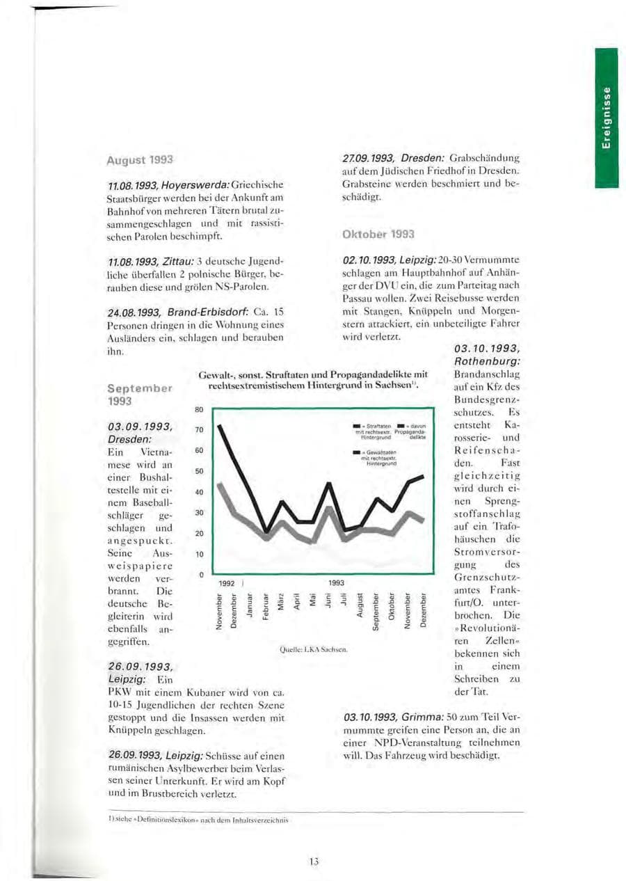 Seite 14 des Verfassungsschutzbericht 1993 Sachsen