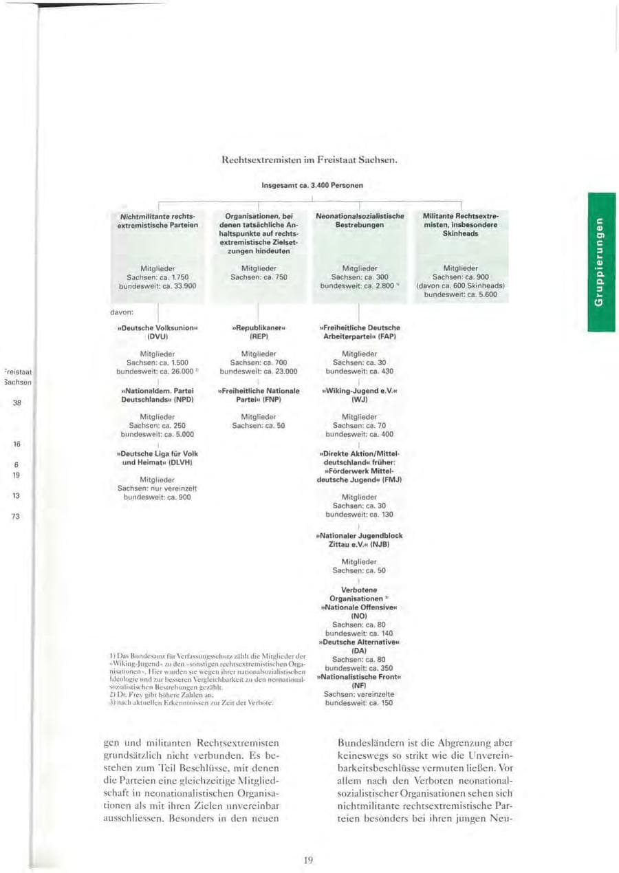 Seite 20 des Verfassungsschutzbericht 1993 Sachsen