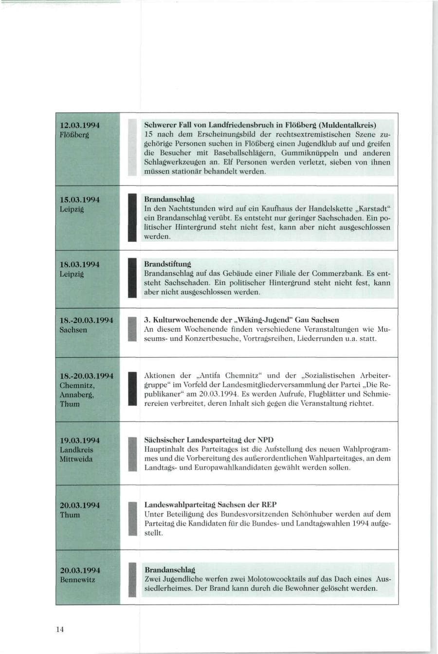 Seite 13 des Verfassungsschutzbericht 1994 Sachsen