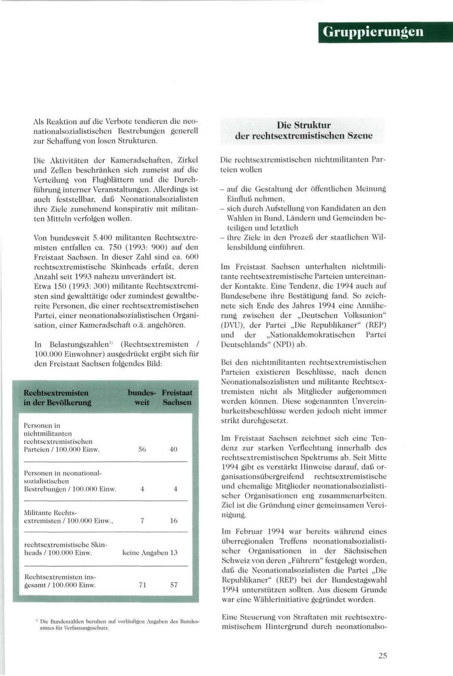 Seite 24 des Verfassungsschutzbericht 1994 Sachsen