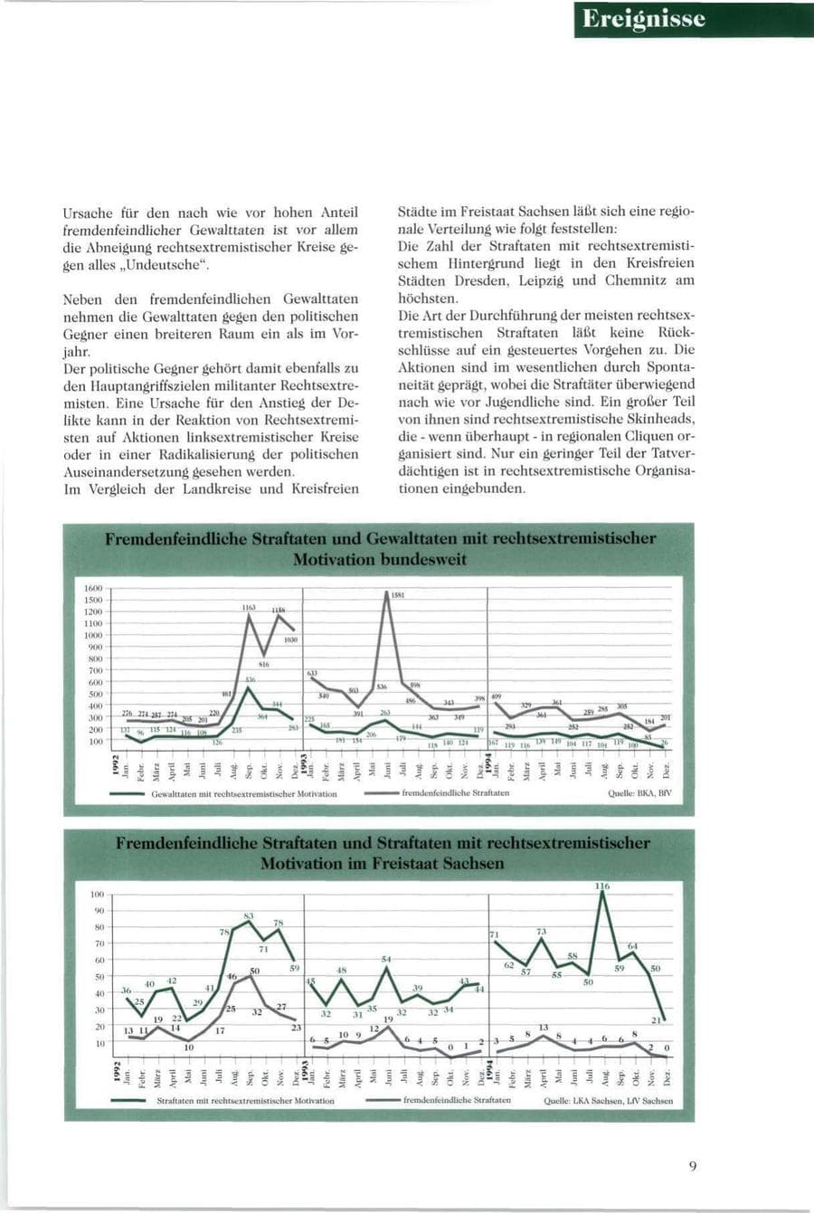 Seite 10 des Verfassungsschutzbericht 1994 Sachsen