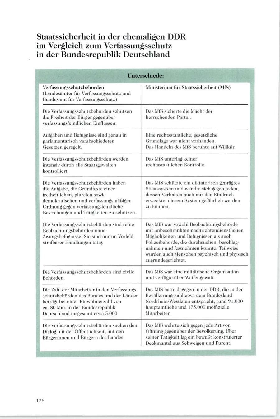 Seite 121 des Verfassungsschutzbericht 1995 Sachsen