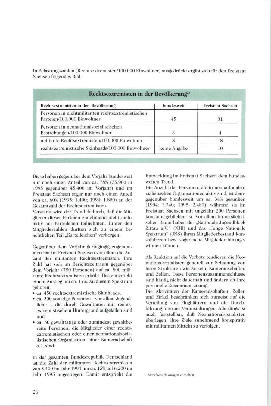 Seite 27 des Verfassungsschutzbericht 1995 Sachsen