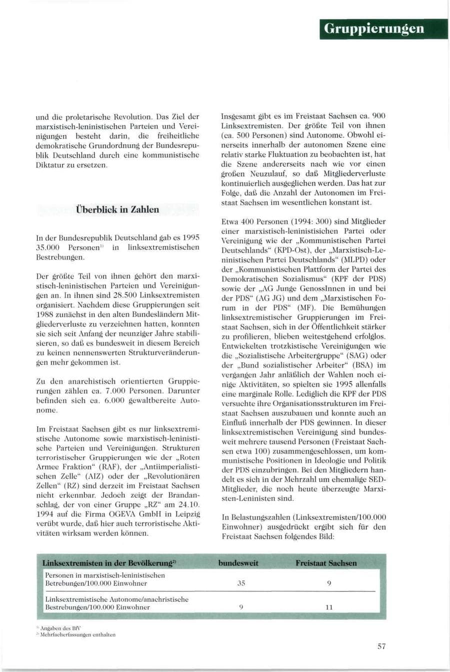 Seite 58 des Verfassungsschutzbericht 1995 Sachsen