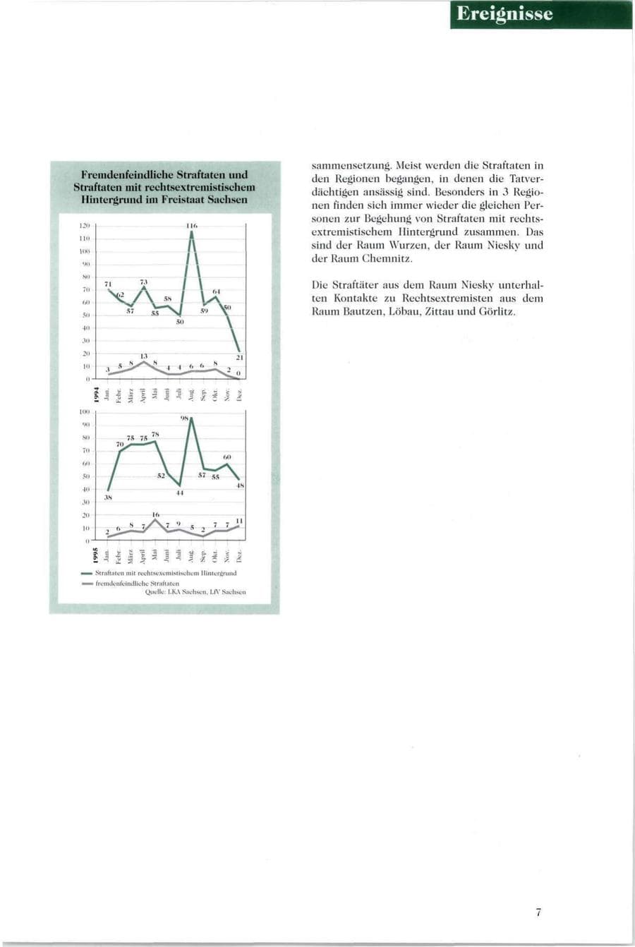 Seite 8 des Verfassungsschutzbericht 1995 Sachsen