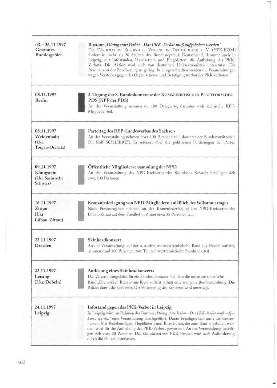 Seite 102 des Verfassungsschutzbericht 1997 Sachsen