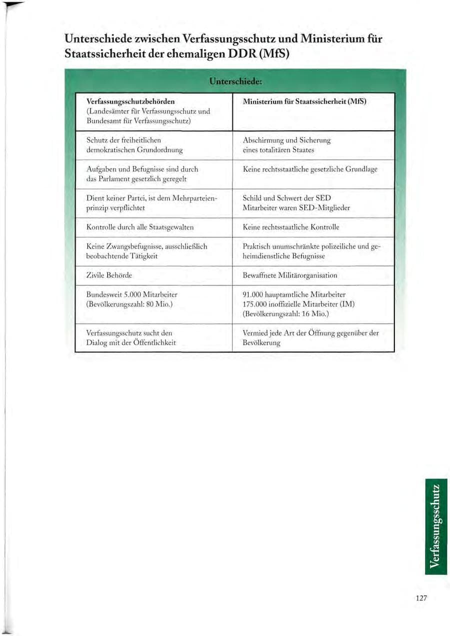 Seite 127 des Verfassungsschutzbericht 1997 Sachsen