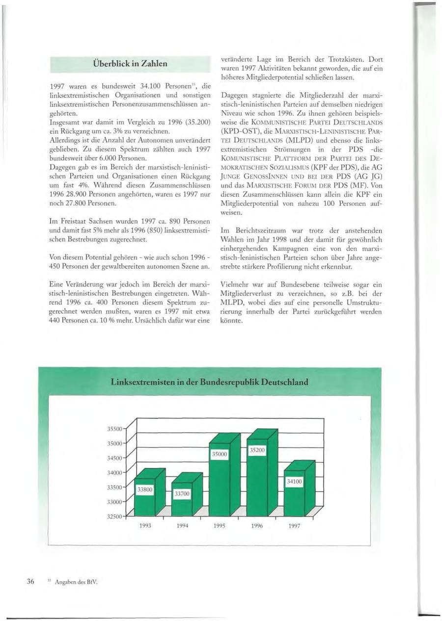 Seite 36 des Verfassungsschutzbericht 1997 Sachsen
