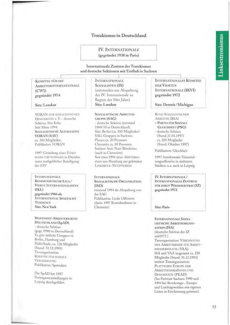 Seite 55 des Verfassungsschutzbericht 1997 Sachsen