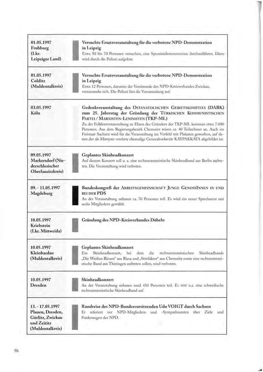 Seite 96 des Verfassungsschutzbericht 1997 Sachsen