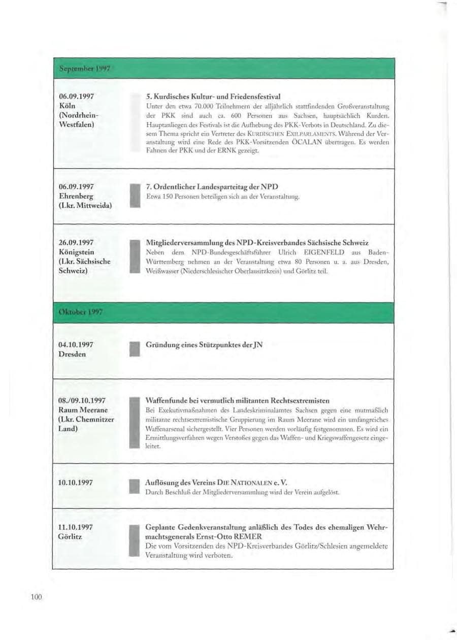 Seite 100 des Verfassungsschutzbericht 1997 Sachsen