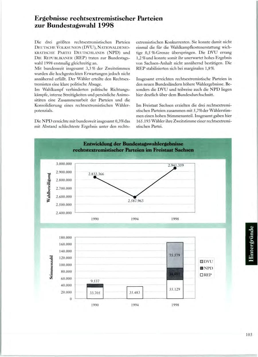 Seite 98 des Verfassungsschutzbericht 1998 Sachsen